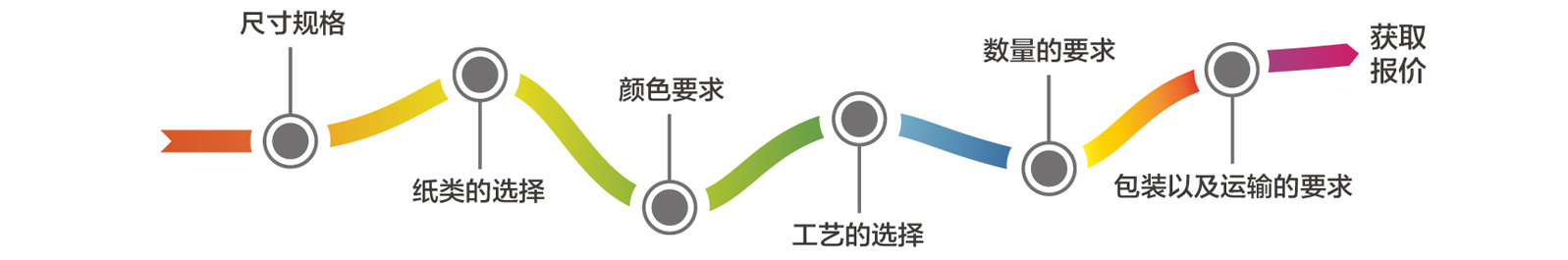 糖心VLOG官方下载報價(圖2)