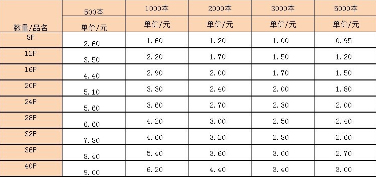 說明書報價